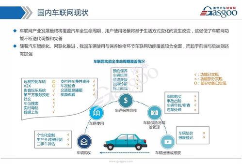 車聯(lián)網(wǎng)市場 技術(shù)演進、戰(zhàn)略布局與生態(tài)全景剖析