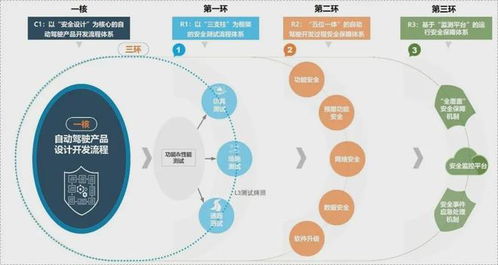 北汽集團(tuán)推出智能網(wǎng)聯(lián)汽車新安全體系，為自動(dòng)駕駛技術(shù)發(fā)展構(gòu)筑堅(jiān)實(shí)防線